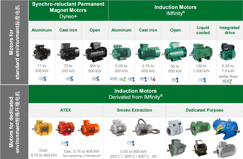 Standard Motors / Fluid Control and General Purpose Ranges