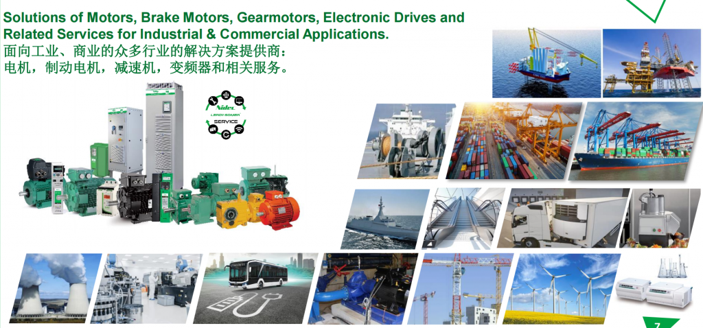 Commercial Industrial Motors & Drives - Markets